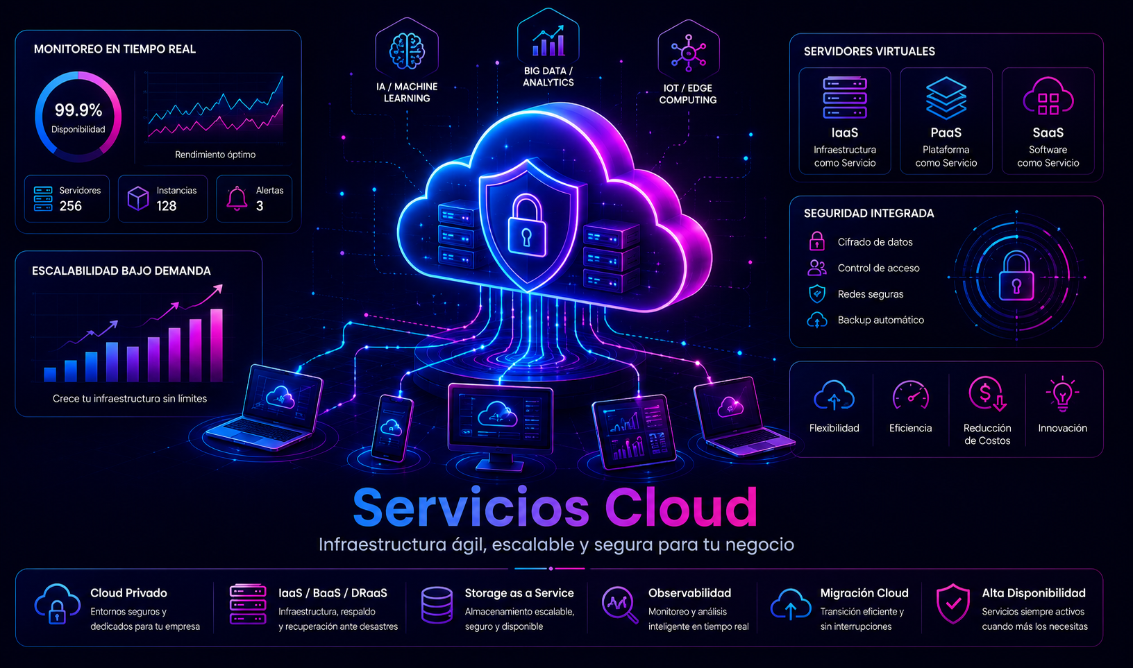 NXS Solutions: infraestructura en la nube segura, escalable y disponible
